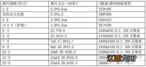 46mm32mm实际照片是多大 用于哪里？