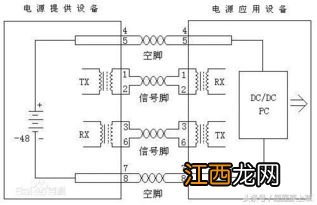 poe供电优缺点 POE供电的优缺点是什么