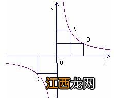 长方形怎么定义长 长方形的性质