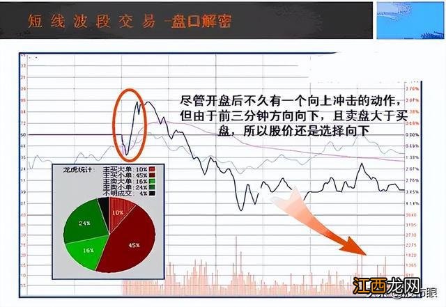 建议收藏 中国股市：“五线之上买，三线之下卖”，从未失手