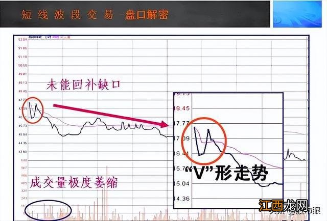 建议收藏 中国股市：“五线之上买，三线之下卖”，从未失手