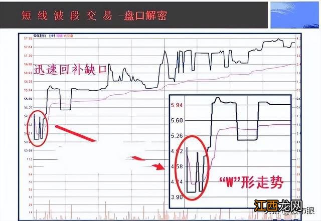 建议收藏 中国股市：“五线之上买，三线之下卖”，从未失手