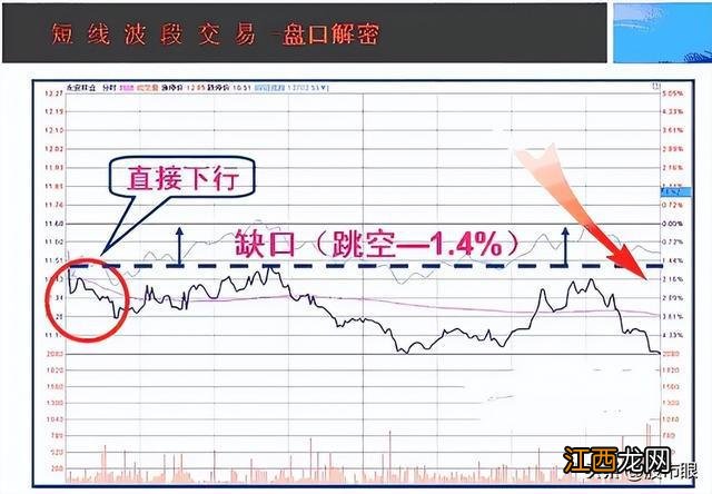 建议收藏 中国股市：“五线之上买，三线之下卖”，从未失手