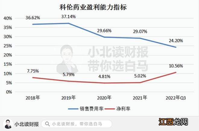 参加过7轮集采，股价却屡创新高，化学制剂龙头重拾增长！