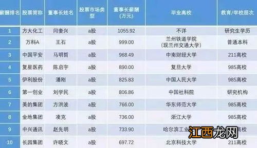 大专软件技术工资一般多少 前景怎么样