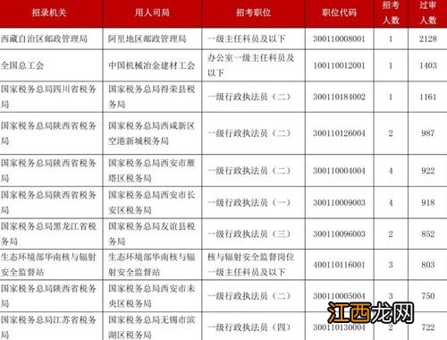 学什么技术工资高过万 月薪过万的职业有哪些