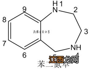 药学属于医药技术类专业吗 具体都学什么