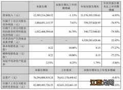 大专新能源汽车技术工资多少 工资高不高