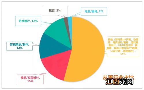 数字媒体技术专业就业方向与就业前景怎么样