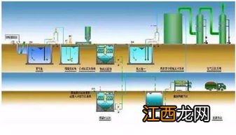 污水氨氮去除方法