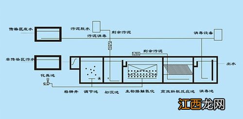 污水氨氮去除方法