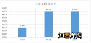 焊接技术与工程专业就业方向与就业前景怎么样