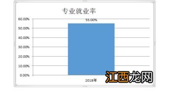 警犬技术专业就业方向与就业前景怎么样