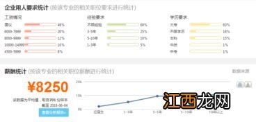 勘查技术与工程专业就业方向与就业前景怎么样