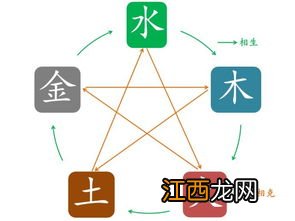 名字中五行怎么搭配 起名字根据五行怎么取好
