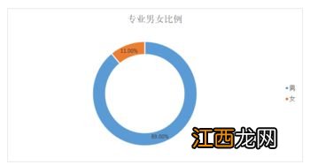 公安视听技术专业就业方向与就业前景怎么样