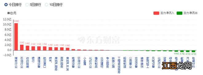 大盘还会继续调整，需要震荡调整六个交易日左右