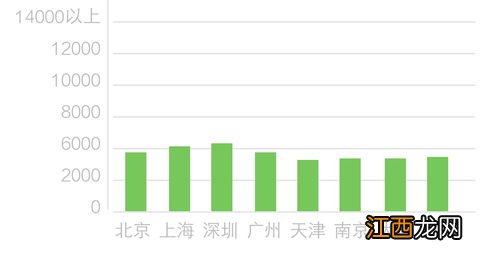 生物制药技术专业就业方向与就业前景怎么样