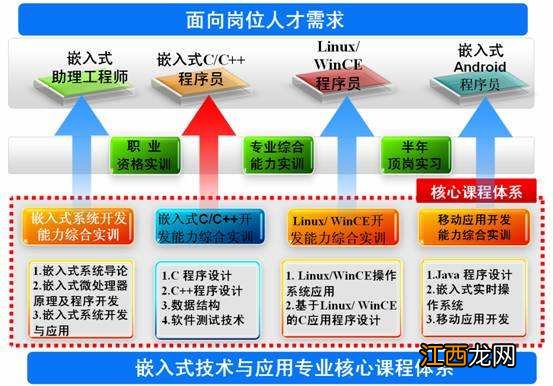 城市热能应用技术专业就业方向与就业前景怎么样