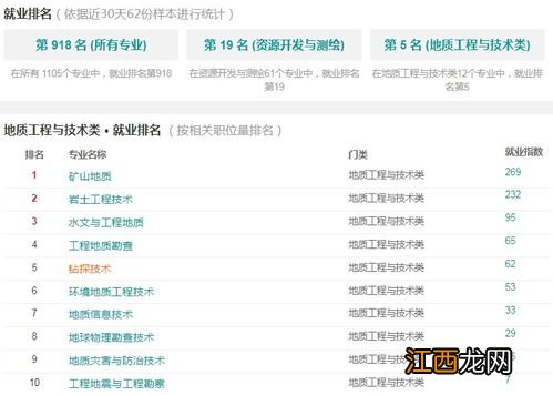 钻探技术专业就业方向与就业前景怎么样