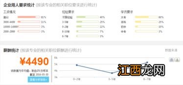 岩土工程技术专业就业方向与就业前景怎么样