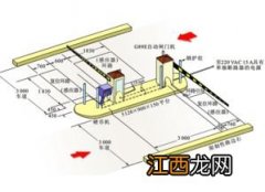 楼宇智能化工程技术专业就业方向与就业前景怎么样