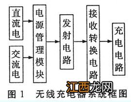 无线电技术专业就业方向与就业前景怎么样