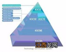 计算机网络技术专业就业方向与就业前景怎么样