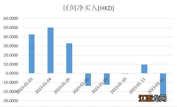 港股开始调整？三大指数延续震荡走势 汽车股逆势走强