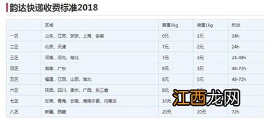 韵达快递收费标准价格表2022 韵达运费如何计算？