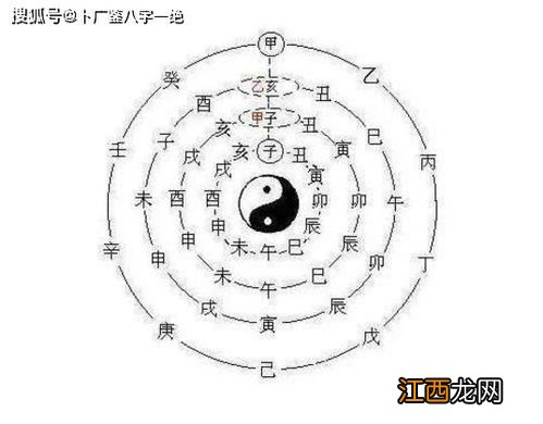 怎样根据八字五行取名 怎样看自己八字五行属什么