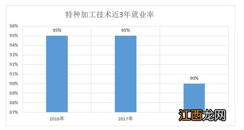 液压与气动技术专业就业方向与就业前景怎么样