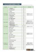 2022年延边职业技术学院招生章程