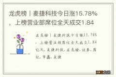 龙虎榜丨麦捷科技今日涨15.78%，上榜营业部席位全天成交1.84亿元