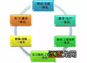 智能控制技术专业就业方向2022 前景怎么样