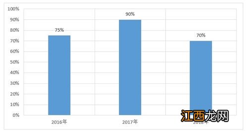 智能控制技术专业就业方向2022 前景怎么样