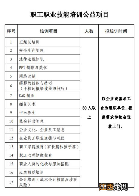 2022没有学历学什么技术前景好