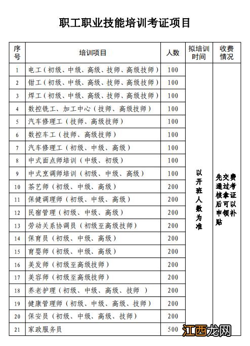 2022没有学历学什么技术前景好