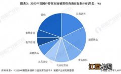 2022年动漫制作技术就业前景分析 有发展吗