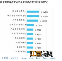 数字媒体技术专业就业前景 培养的目标是什么