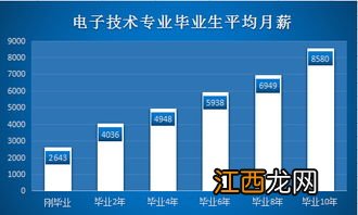 应用电子技术教育专业就业方向 好就业吗