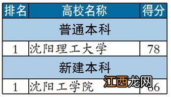 特种能源技术与工程专业学什么课程