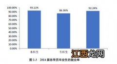 专科建筑工程技术专业就业前景及就业方向好不好 薪资待遇怎么样