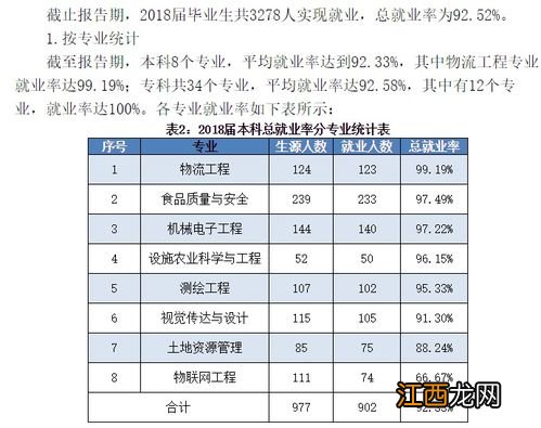 专科建筑工程技术专业就业前景及就业方向好不好 薪资待遇怎么样