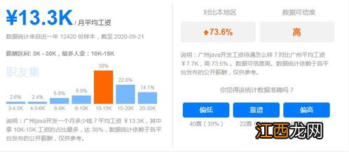 软件技术专业就业前景及就业方向好不好 薪资待遇怎么样