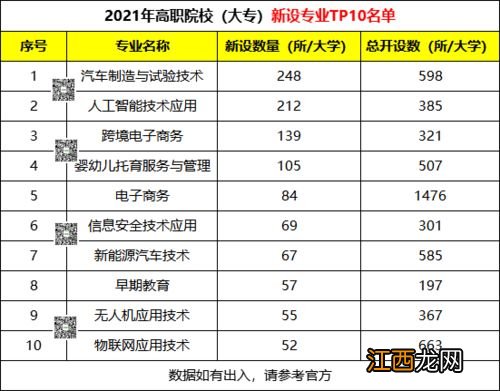 汽车智能技术专业就业前景及就业方向好不好 薪资待遇怎么样