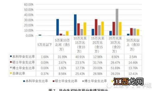 汽车智能技术专业就业前景及就业方向好不好 薪资待遇怎么样