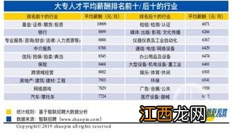 大专通信技术就业难吗 有什么岗位