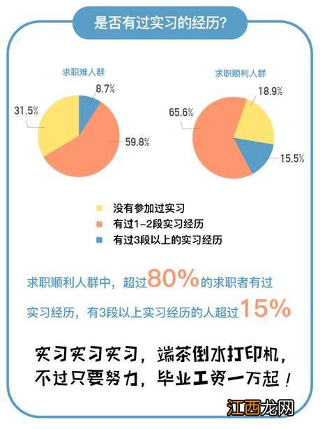 大专通信技术就业难吗 有什么岗位