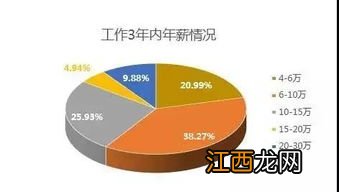 2022环境监测与控制技术就业方向 好找工作吗